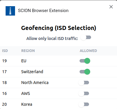 Geofence options